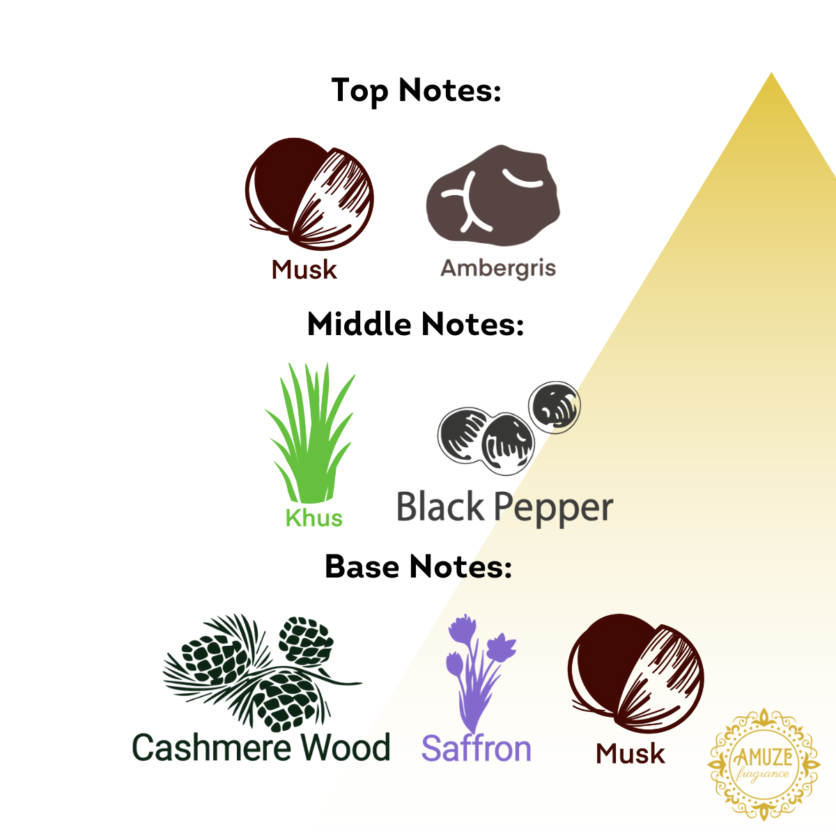 Black Musk
