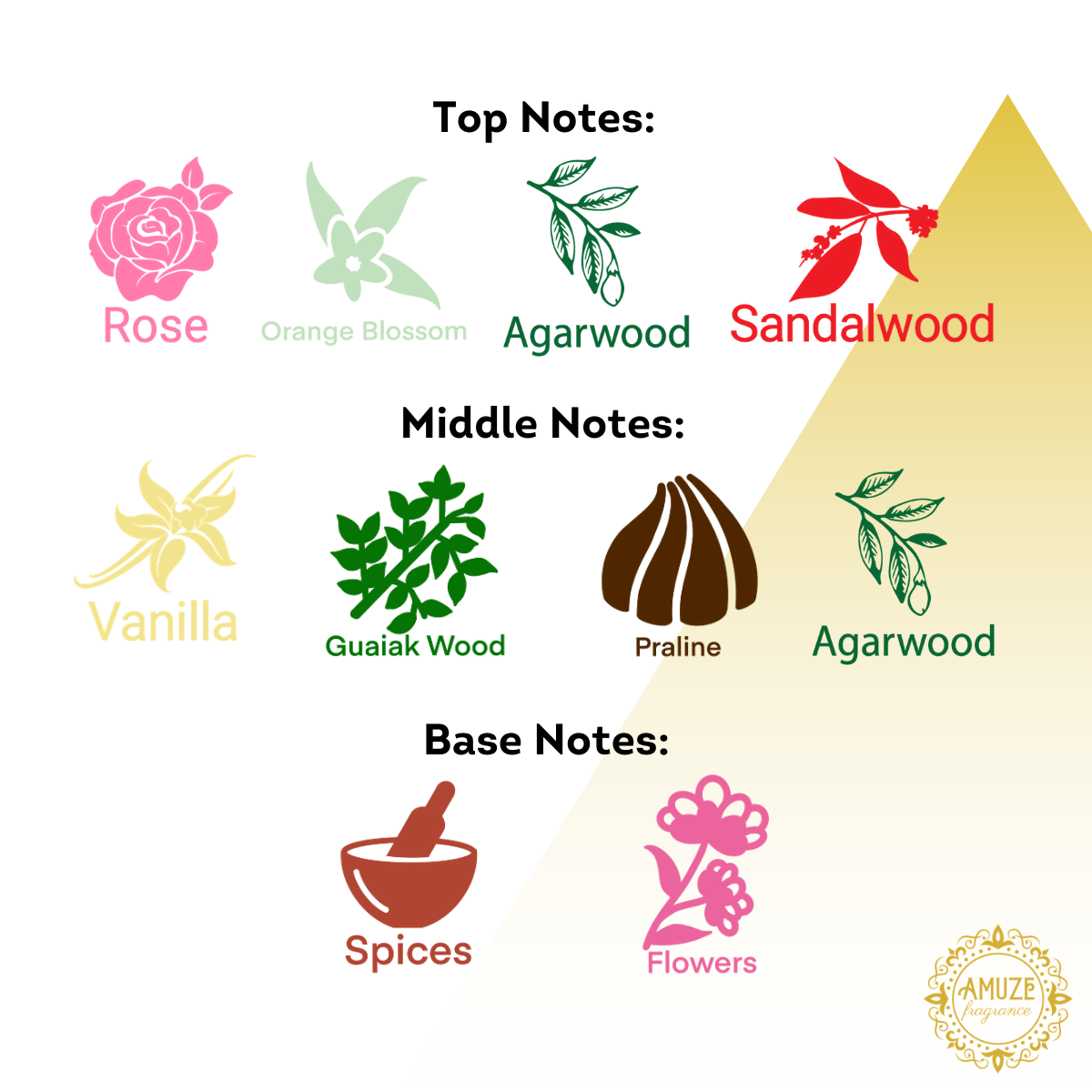 Amuzing Oud