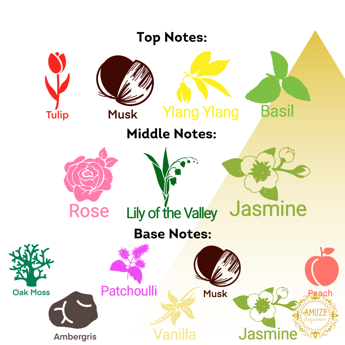 White Musk
